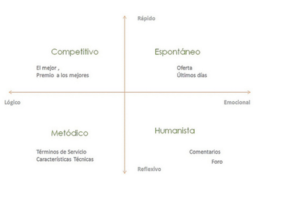 Tipos de persuasión